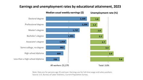 bureau of labor statistics|bureau of labor statistics 2021.